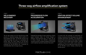 Мултифункционален вентилатор Noctua NV-FS1